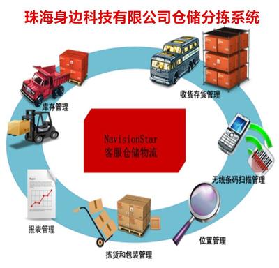 电商仓储与物流园区仓储 面向电子商务服务的模式差异解析