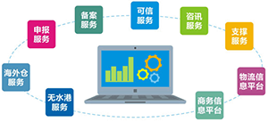 宁波跨境电商综合试验区设立一周年 电子商务服务体系的构建与创新实践