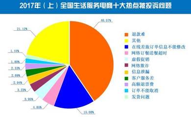 昆山网购族新观察 发货慢与退款难，仍是电商服务的痛点吗？