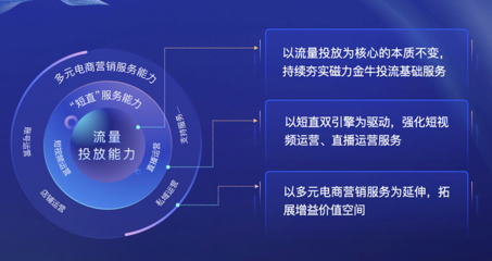快手磁力金牛 加速电商成长，赋能商业规模扩张