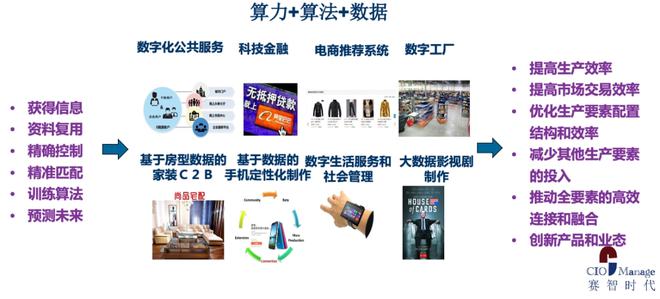 赛智时代赵刚 数据要素驱动电子商务服务创新的十个思考