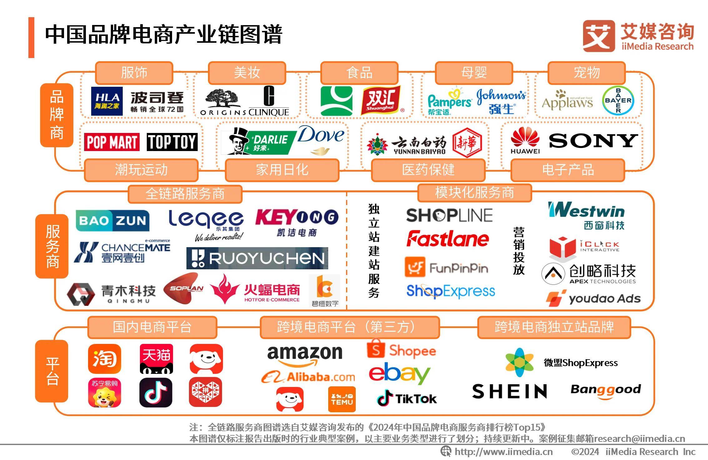 需求驱动增长 2024年中国品牌电商服务商市场规模将达4468.5亿元