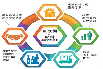 “唤醒”创业浪潮 从嘉兴《行动计划》透视新农人赋能标准路径
